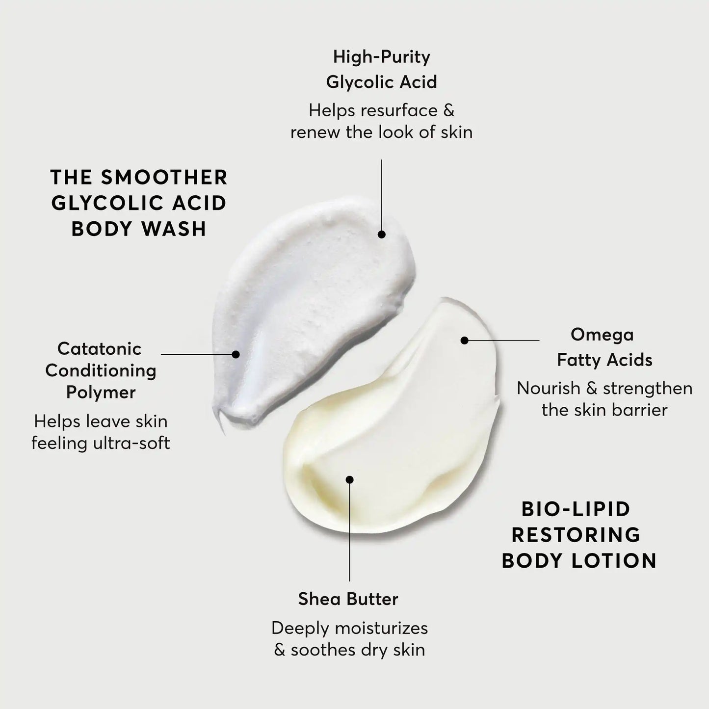 the-smoothing-body-bundle-a3 NATR-Alt.webp